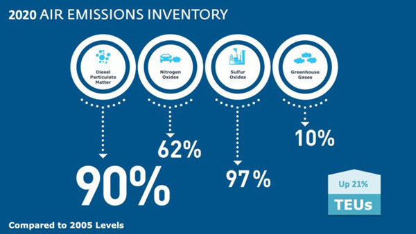 2020 Air Emissions Inventory