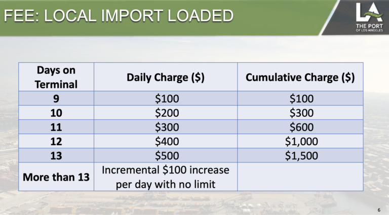cargo dwell fee structure