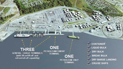 Port of Alaska terminal