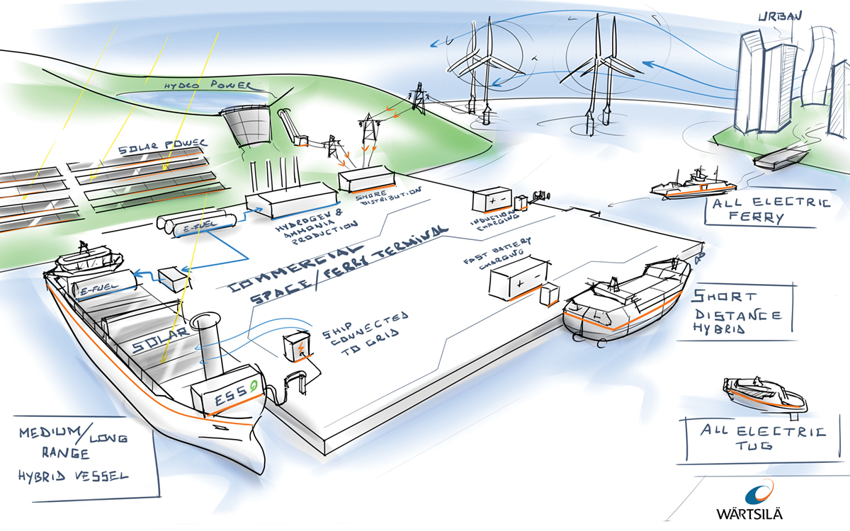 Designing the Future-Proof Ferry