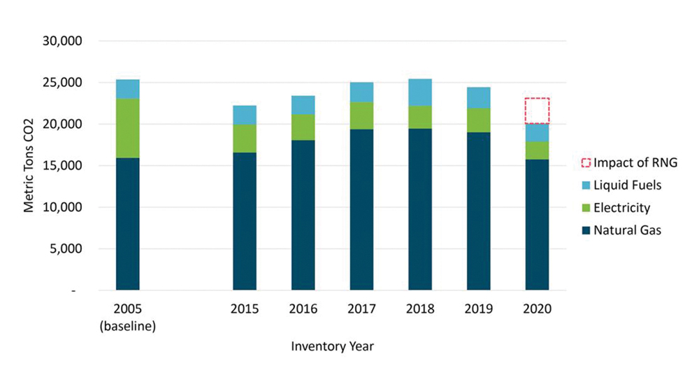 Carbon Emissions Down 46% for Seattle’s Port-Owned Facilities ...