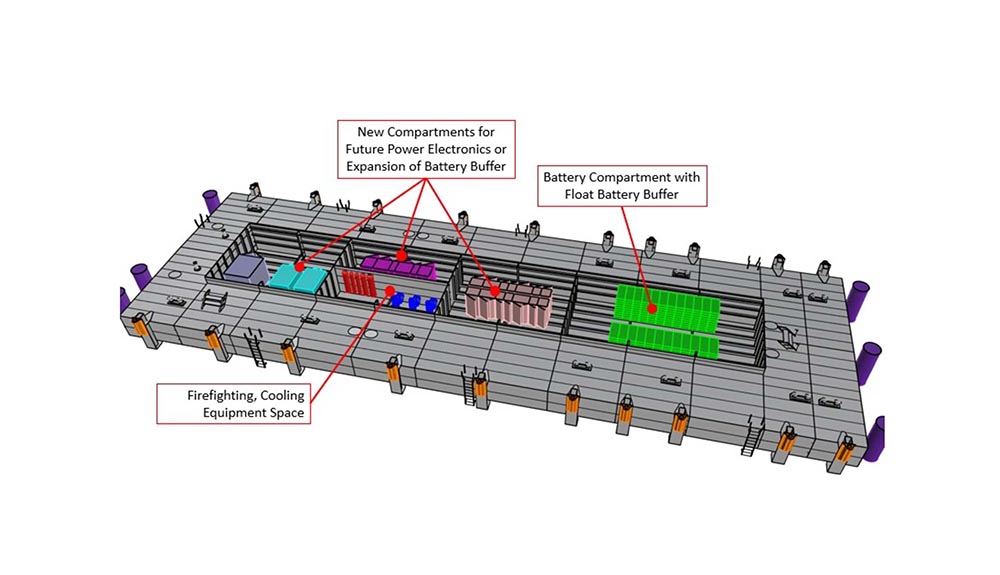 The Economics of Electric Ferry Vessels